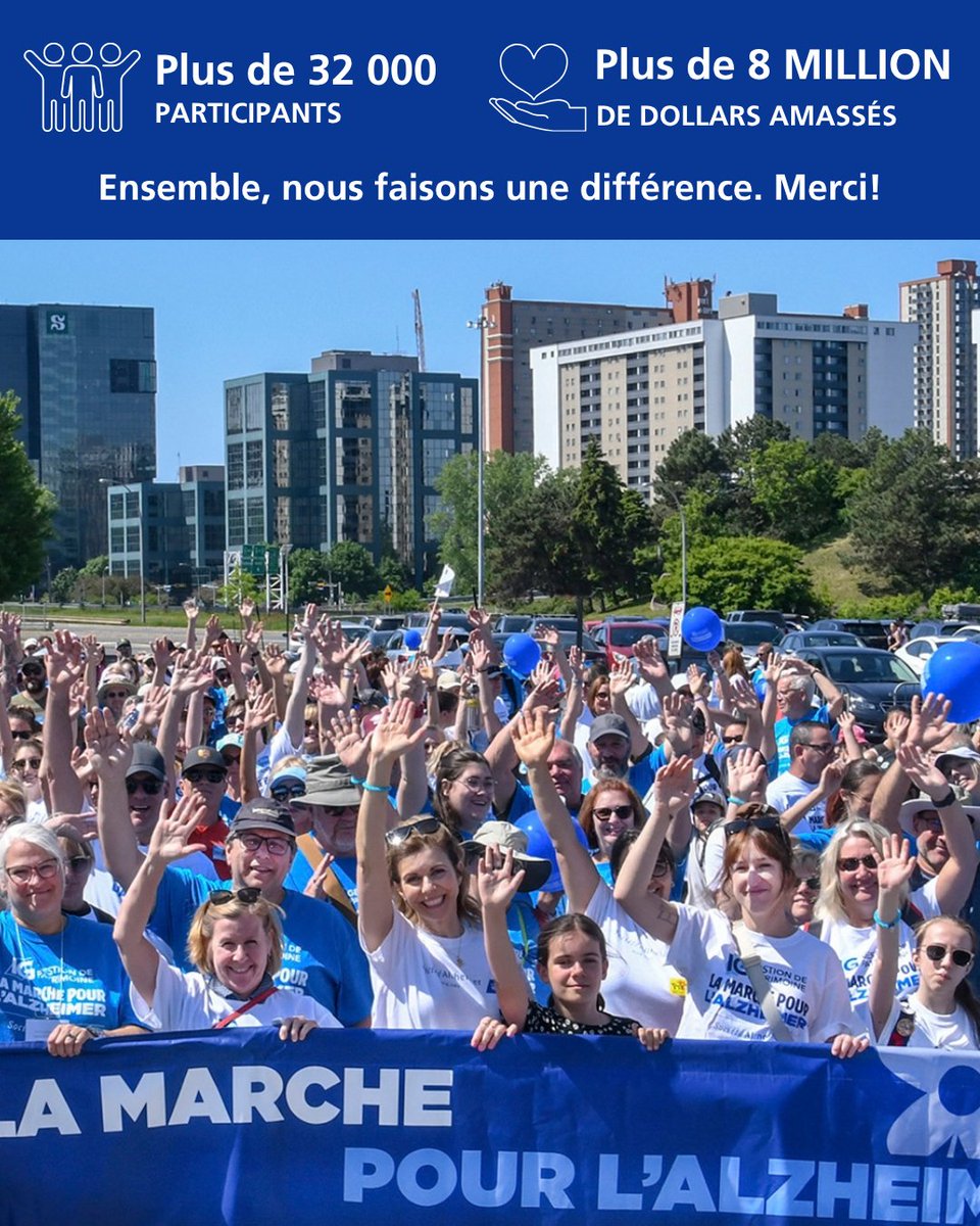 AlzCanada's tweet photo. Thank you to everyone who took part in the 2026 IG Wealth Management Walk for Alzheimer's.

Over 32,000 participants in more than 150 communities across Canada raised more than $8 million for Alzheimer Societies across the country, helping people living with dementia and care partners find local support.

Want to join us in ensuring no one faces dementia alone? Visit https://t.co/QJI43I4waS for information on next year's Walk.

--

Merci à toutes les personnes qui ont participé à la Marche pour l’Alzheimer IG Gestion de patrimoine 2026.

Plus de 32 000 participants dans plus de 150 communautés partout au Canada ont amassé plus de 8 millions de dollars pour les Sociétés Alzheimer partout au pays, afin d’aider les personnes vivant avec un trouble neurocognitif et leurs proches aidants à trouver du soutien dans leur communauté.

Vous souhaitez vous joindre à nous pour faire en sorte que personne n’ait à faire face à la maladie dans l’isolement? Visitez https://t.co/IeOXewfX4Q pour en savoir plus sur la Marche de l’an prochain.