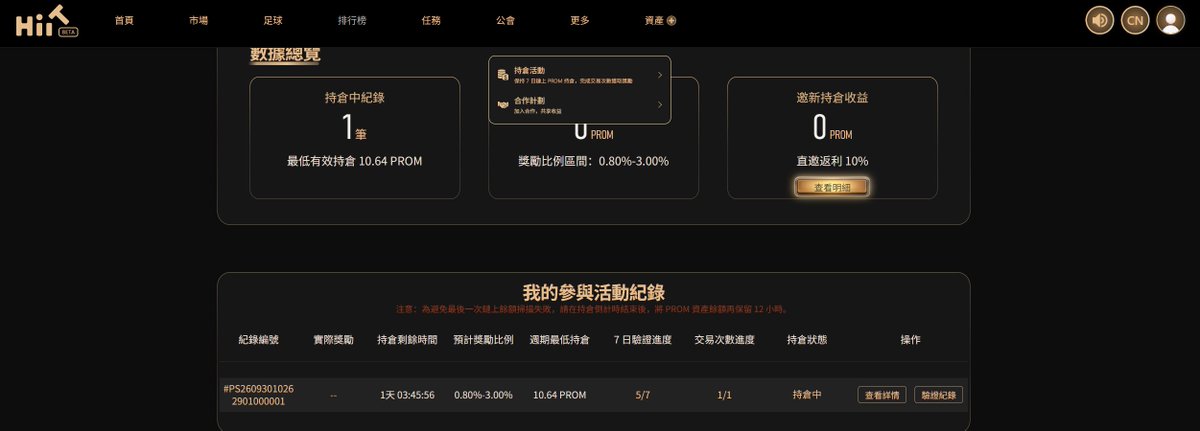 BTCfuyao's tweet photo. 最近看了一圈 HiiT @HiiT_CN 和 PROM 这次联动，我觉得它比较友好的一点，是参与门槛没有设计得很复杂。

这次总奖池是 100,000 $PROM，只要钱包里持有至少 10 枚 PROM，就具备参与基础。整个流程也不需要把 PROM 充值进 HiiT，更没有额外质押、锁仓这些步骤。

简单理解就是：

先完成活动报名，在自己的钱包里持有 PROM，并连续满足 7 天持仓要求，期间再去 HiiT 完成 1 笔符合规则的有效交易，基本就把主要条件走完了。

这一轮对应的是 0.8%–3% 的七日随机收益。

所以如果你本身就是 PROM 持��者，我觉得这种活动参与成本其实不算高，很多情况下��像是在原有持仓基础上顺手多拿一层活动权益。

但如果原本没有 PROM，只是为了这次活动临时买入，那思路就不一样了。活动收益虽然摆在这里，但代币本身这 7 天的价格波动同样要算进去，不能只看到 0.8%–3% 这个数字。

另外有个细节我觉得比收益率本身更重要：活动期间要求最低持仓不能低于 10 PROM。

也就是说，这 7 天里如果发生卖出、转出，或者某个时间点钱包余额掉到门槛以下，都有可能影响最终奖励资格

简单，入口在：https://t.co/IqRJ8916ES