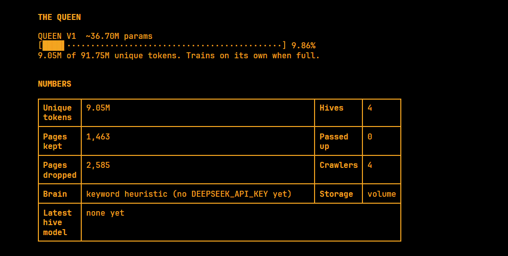 apiaryais's tweet photo. the queen only grows if she's fed.  right now there are only 4 unique tokens so it's barely doing a good job.

every coin launched on apiary gets its own hive. its crawlers read the web, and every crypto page they find gets passed up to her.  more hives, more pages. more pages, a bigger queen.  

no hives, no food. no food, no queen.  

feed her: https://t.co/Hfx886FmCa