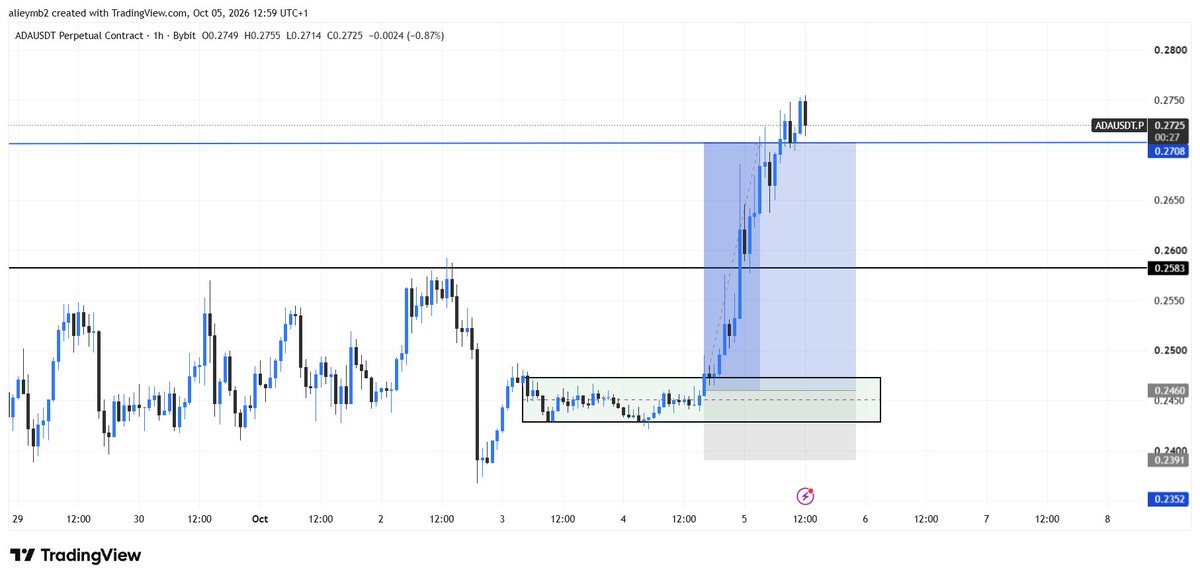 Crypto_En_02's tweet photo. Many coins stops for a moment to accumulate (consolidate) and then shoot. Don't fear a ranging market https://t.co/hgLF7goboP