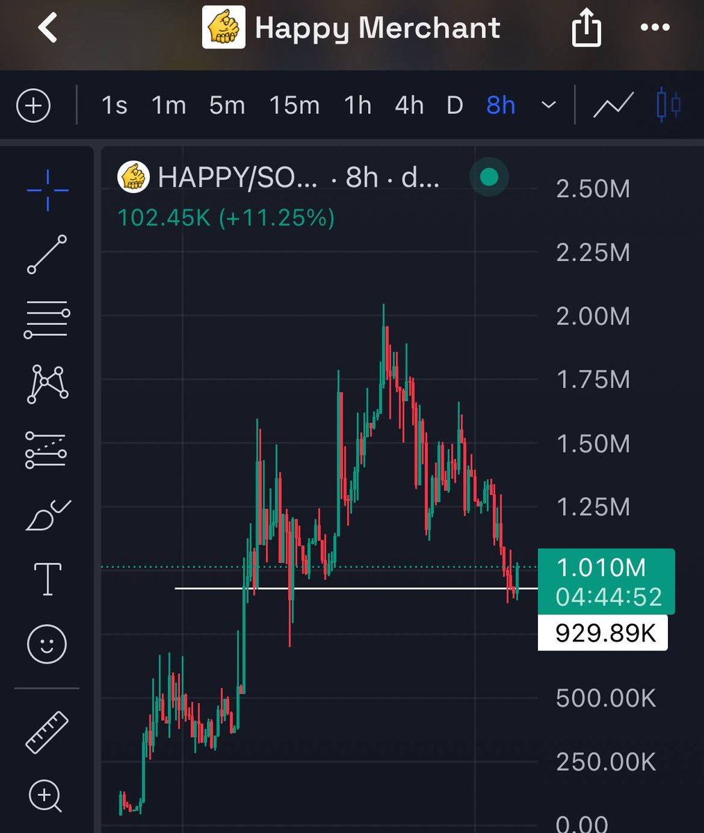 signalcalls's tweet photo. Incredible things begin to happen in your life when you realize as a trader that you posses the ability to move the line 

Delusional bulls never run out of support lines 

Delusional bulls will win in the end 

Next leg up on my solana:68fn2tLABKmS7VA9Eaz3n6RfoXM3iBWUACckT9dwpump 

Murad mode