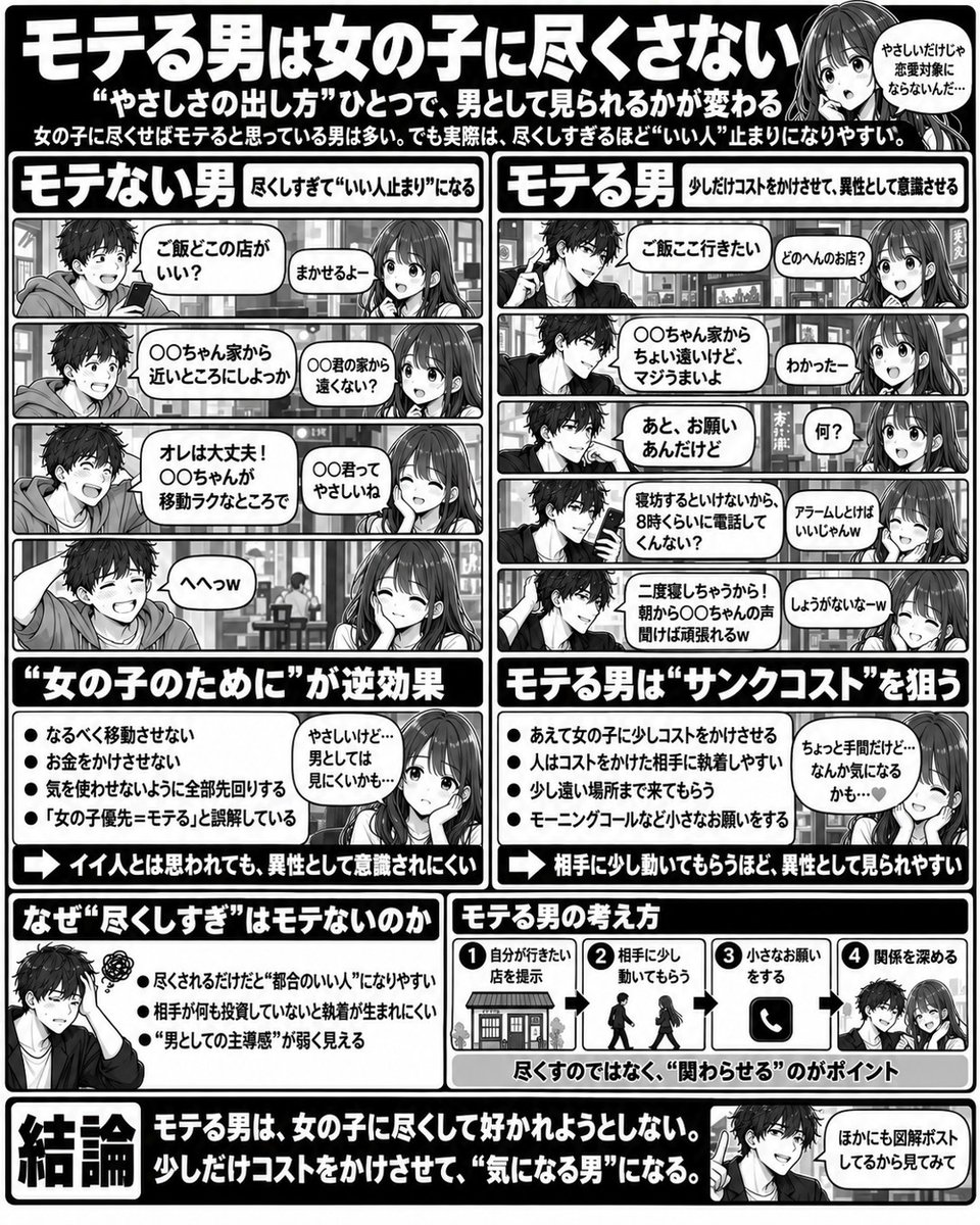 yaino_group's tweet photo. やさしい男がモテない例がこれ https://t.co/lnLifmTRTv
