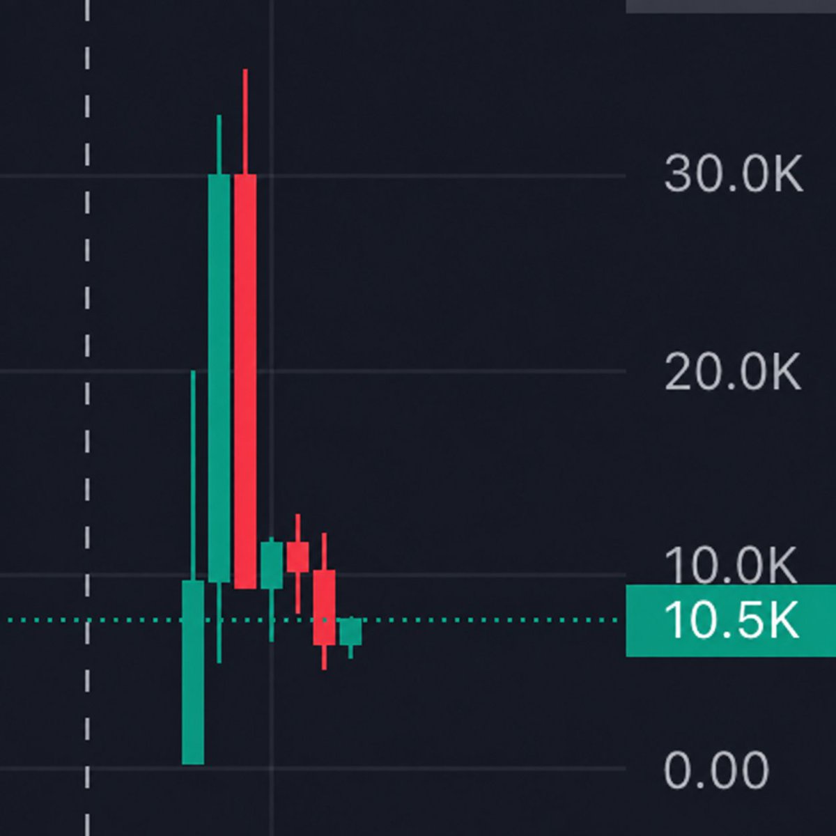dikerdale's tweet photo. I begged you to buy $Agency - it did 1031x

I begged you to buy $PAID - it did 981x

I begged you to buy $SI - it did 1321x

I begged you to buy $MASK - it did 891x

I begged you to buy $MEME - it did 1123x 

I have another memecoin currently at 10k mcap. Comment “CA” & I’ll send it to you.