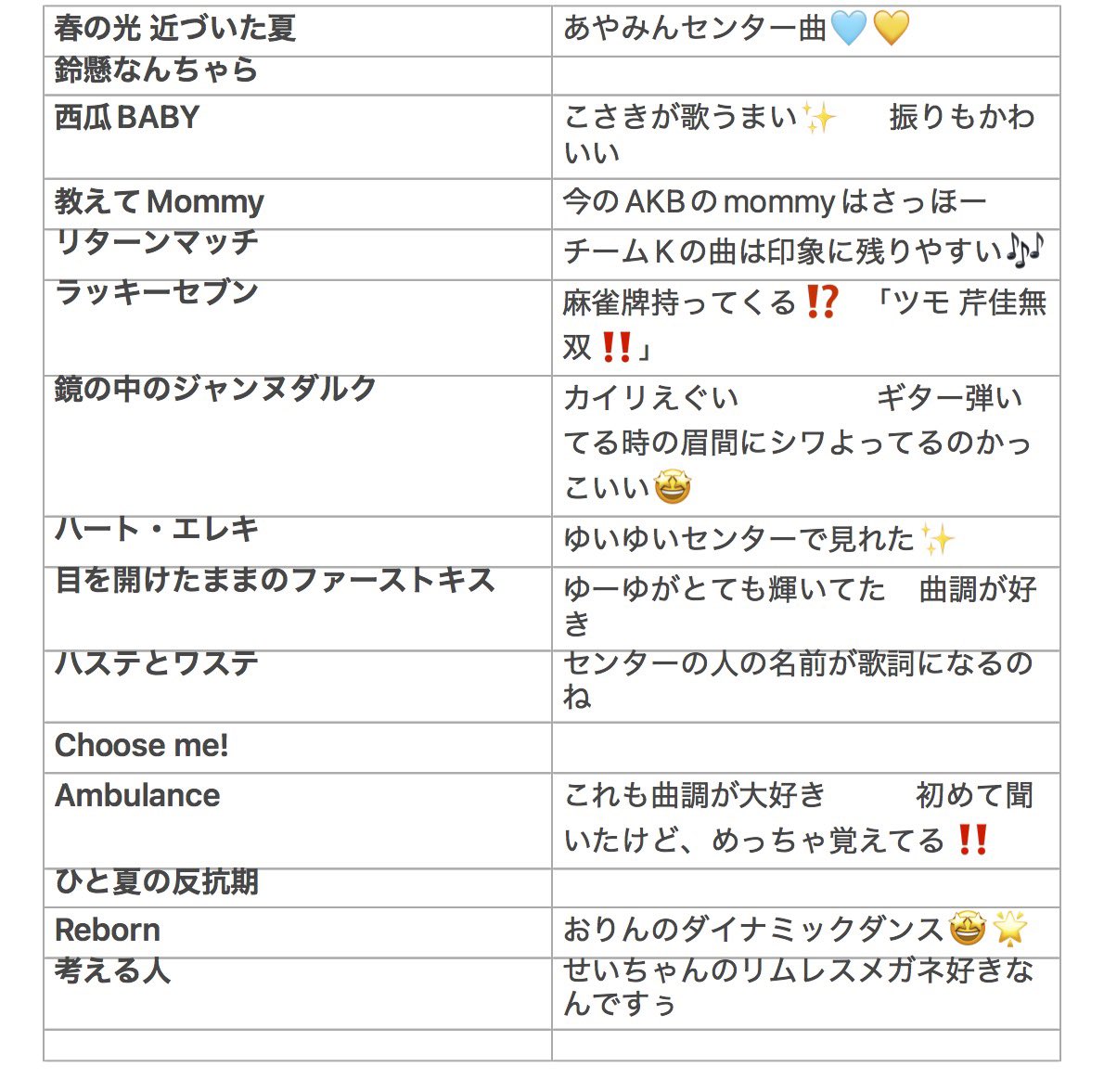 ayatan_idol's tweet photo. AKB48 全員好きishコンサート 9/26夜
好きな曲印象に残った曲あげてみました‼️

9/26夜の部で好きな曲や感想あれば教えてください💖
 #AKB48  #好きish https://t.co/OTM4rudH03