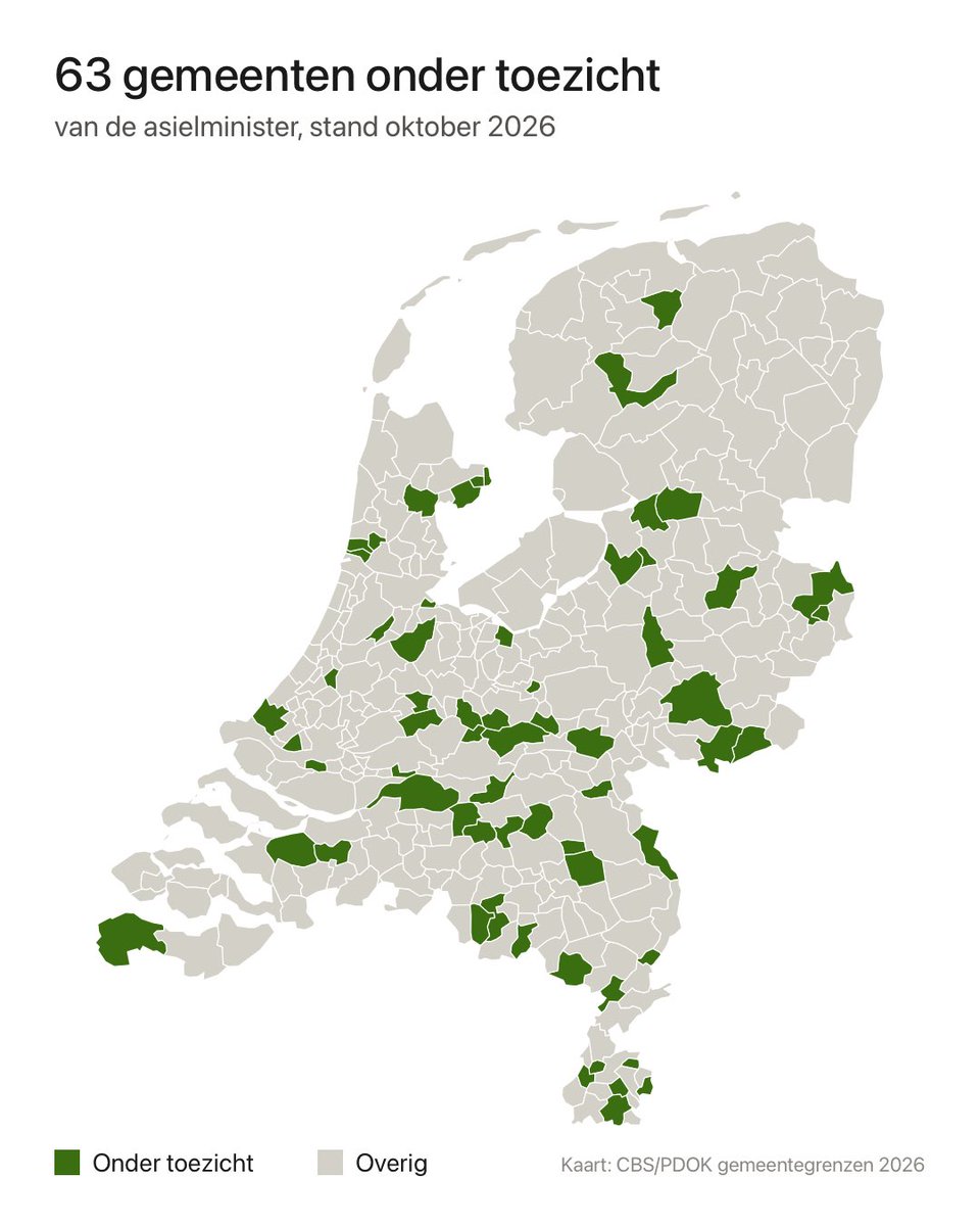 mr_Smith_Econ's tweet photo. Asielminister Van den Brink stelt sinds maandag nog eens 21 gemeenten onder toezicht.

Daarmee staat de teller op 63.

Heerenveen tot Weert, van Enkhuizen tot Sluis.

Dit is inmiddels 1 op de 5 gemeenten in Nederland.

De spreidingswet is een doodlopende weg! https://t.co/6suUtbNCpl