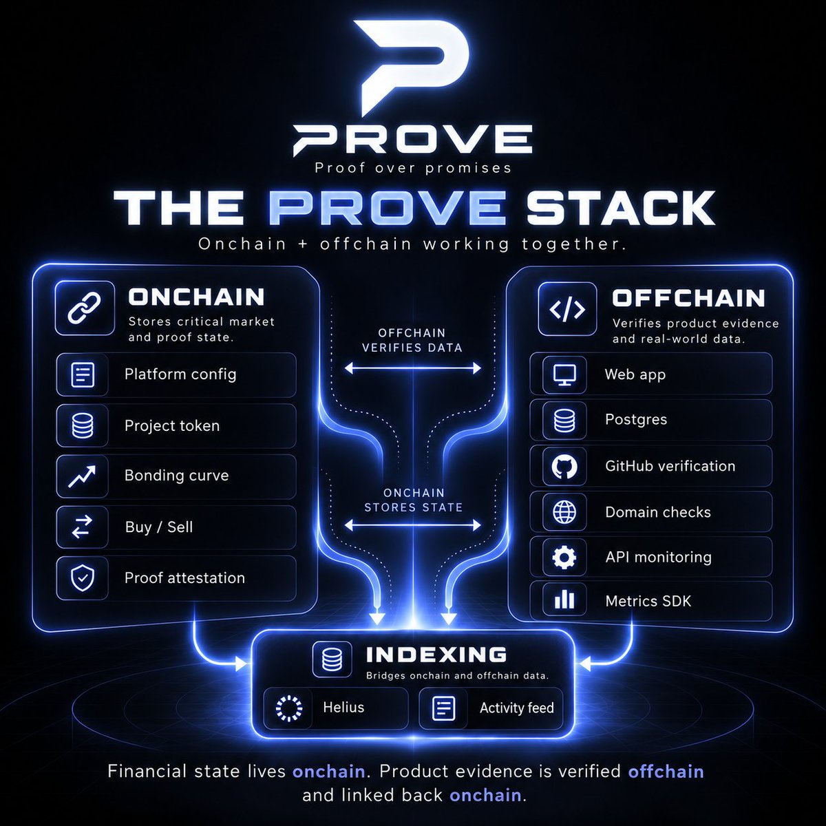 provecoinlaunch's tweet photo. https://t.co/aMcLGco8Rq