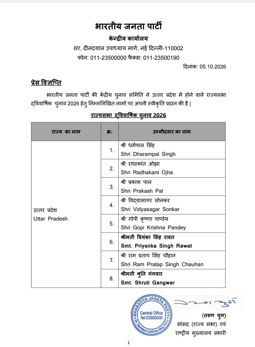 journoras's tweet photo. @BJP4India केंद्रीय चुनाव समिति ने उत्तर प्रदेश की 8 राज्यसभा सीटों पर होने वाले द्विवार्षिक चुनाव के लिए अपने अधिकृत उम्मीदवारों के नामों की घोषणा कर दी है। इन सभी 8 प्रत्याशियों का प्रामाणिक राजनीतिक परिचय निम्नलिखित है:
उम्मीदवार का नामवर्तमान / पूर्व पद एवं राजनीतिक पृष्ठभूमिमुख्य विवरण
1. धर्मपाल सिंह, प्रदेश में पशुधन मंत्री है भाजपा के नेता भी है और बरेली आंवला सीट से विधायक हैं योगी सरकार में दो बार मंत्री रह चुके हैं। 
  2. राधाकांत ओझावरिष्ठ अधिवक्ता एवं पूर्व अध्यक्ष, इलाहाबाद हाई कोर्ट बार एसोसिएशनप्रयागराज (इलाहाबाद) के एक अत्यंत प्रतिष्ठित और वरिष्ठ अधिवक्ता हैं। ये दो बार इलाहाबाद हाई कोर्ट बार एसोसिएशन के अध्यक्ष चुने जा चुके हैं और कानूनी व सामाजिक क्षेत्र में बड़ा चेहरा हैं।
3. प्रकाश पालप्रदेश अध्यक्ष, भाजपा ओबीसी (OBC) मोर्चा, उत्तर प्रदेशकानपुर-बुंदेलखंड क्षेत्र के पूर्व क्षेत्रीय अध्यक्ष रह चुके हैं। वर्तमान में उत्तर प्रदेश भाजपा के ओबीसी मोर्चा के प्रदेश अध्यक्ष के रूप में पार्टी के संगठनात्मक ढांचे को मजबूत कर रहे हैं।
4. विद्या सागर सोनकरपूर्व उपनेता (विधान परिषद), पूर्व सांसद व पूर्व एमएलसीमूल रूप से जौनपुर के रहने वाले हैं और भाजपा के कद्दावर दलित चेहरों में गिने जाते हैं। वे जौनपुर (मछलीशहर) से लोकसभा सांसद और उत्तर प्रदेश विधान परिषद (MLC) के सदस्य के साथ-साथ पार्टी के प्रदेश महामंत्री भी रहे हैं।
5. गोपी कृष्ण पाण्डेयवरिष्ठ संगठनकर्ता एवं पार्टी पदाधिकारीभाजपा के वरिष्ठ और समर्पित नेता हैं, जो लंबे समय से जमीनी स्तर पर पार्टी के संगठनात्मक कार्यों और अभियानों का संचालन करते आ रहे हैं।
6. प्रियंका सिंह रावतपूर्व लोकसभा सांसद (बाराबंकी)उत्तर प्रदेश भाजपा की प्रमुख महिला चेहरा हैं। वे बाराबंकी निर्वाचन क्षेत्र से 16वीं लोकसभा की सांसद रह चुकी हैं और राष्ट्रीय व प्रदेश स्तर पर संगठन में सक्रिय भूमिका निभाती हैं।
7. राम प्रताप सिंह चौहानप्रदेश महामंत्री, भाजपा उत्तर प्रदेश व पूर्व विधायकआगरा की एत्मादपुर विधानसभा सीट से वर्ष 2017 से 2022 तक भाजपा के विधायक रहे हैं। वर्तमान में उत्तर प्रदेश भाजपा के प्रदेश महामंत्री और पश्चिम क्षेत्र के प्रभारी के रूप में कार्यरत हैं।
8. श्रुति गंगवारचेयरपर्सन (अर्बन को-ऑपरेटिव बैंक, बरेली) एवं सामाजिक कार्यकर्ताये IIT पासआउट हैं। ये वरिष्ठ भाजपा नेता और वर्तमान झारखंड/आंध्र प्रदेश के राज्यपाल संतोष गंगवार की पुत्री हैं। बरेली-बहेड़ी क्षेत्र में सामाजिक व राजनीतिक रूप से अत्यधिक सक्रिय हैं।