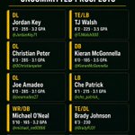 Photo by RBC Football Prospects (@RBC_Prospects)