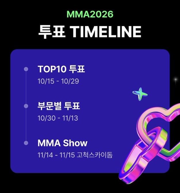 EXOREBIRTH_STRM's tweet photo. 📢 엑소엘 주목! 10월은 시상식 투표의 달

10월에는 MMA, MAMA 등 주요 시상식의 투표가 진행될 예정입니다.

시상식에서 투표는 매우 중요한 지표 중 하나인데요.
현재 EXO가 모든 부문에서 후보에 오르기 쉽지 않은 상황인 만큼, 노미네이트된 부문에서는 팬들의 투표로 좋은 성적을 만들어내는 것이 더욱 중요합니다.

따라서 투표가 시작되기 전에 미리 준비해 주세요! 🗳️

📱 미리 설치 & 계정 생성

🔹 MMA → 멜론(Melon)
🔹 MAMA → 엠넷플러스(Mnet Plus)

두 시상식 모두 투표가 시작된 후 급하게 준비하기보다, 지금 미리 앱을 설치하고 계정을 만들어두는 것을 권장드립니다.

특히 이번 투표는 단순히 금액을 사용해 투표하는 방식보다 참여 가능한 계정과 기기를 최대한 확보하고, 많은 팬들이 함께 참여하는 것이 중요할 수 있습니다.

🎵 MMA 투표를 위한 멜론 이용권

그동안 진행해온 멜론 투표 부스팅 및 투표권 획득을 위해서도 멜론 이용권 유지가 필요합니다.

MMA 투표가 시작되기 전까지 기존에 이용 중인 멜론 이용권이 있다면 가능하면 유지해 주세요.

📱 MAMA 엠넷플러스

엠넷플러스는 투표 시 기기별 참여 제한 등이 적용될 가능성이 있으므로, 가능하다면 가족·지인 등 추가로 활용할 수 있는 기기와 계정도 미리 확보해 주세요.

※ 실제 투표 방식과 계정·기기 제한은 투표 시작 후 공식 안내를 반드시 확인해 주세요.

⸻

저희는 충분히 모인다면 충분한 화력을 가진 팬덤입니다.

최근 시상식에 대한 팬덤 전체의 관심도가 예전보다 낮아지고 있어 조금 걱정되는 부분도 있지만, 결국 얼마나 많은 엑소엘이 함께 참여하느냐가 중요합니다.

투표가 시작된 후 한 사람 한 사람의 참여가 모이면 충분히 좋은 결과를 만들어낼 수 있습니다.

10월 투표, 미리 준비해 주세요.
많은 엑소엘 여러분의 관심과 참여 부탁드립니다!