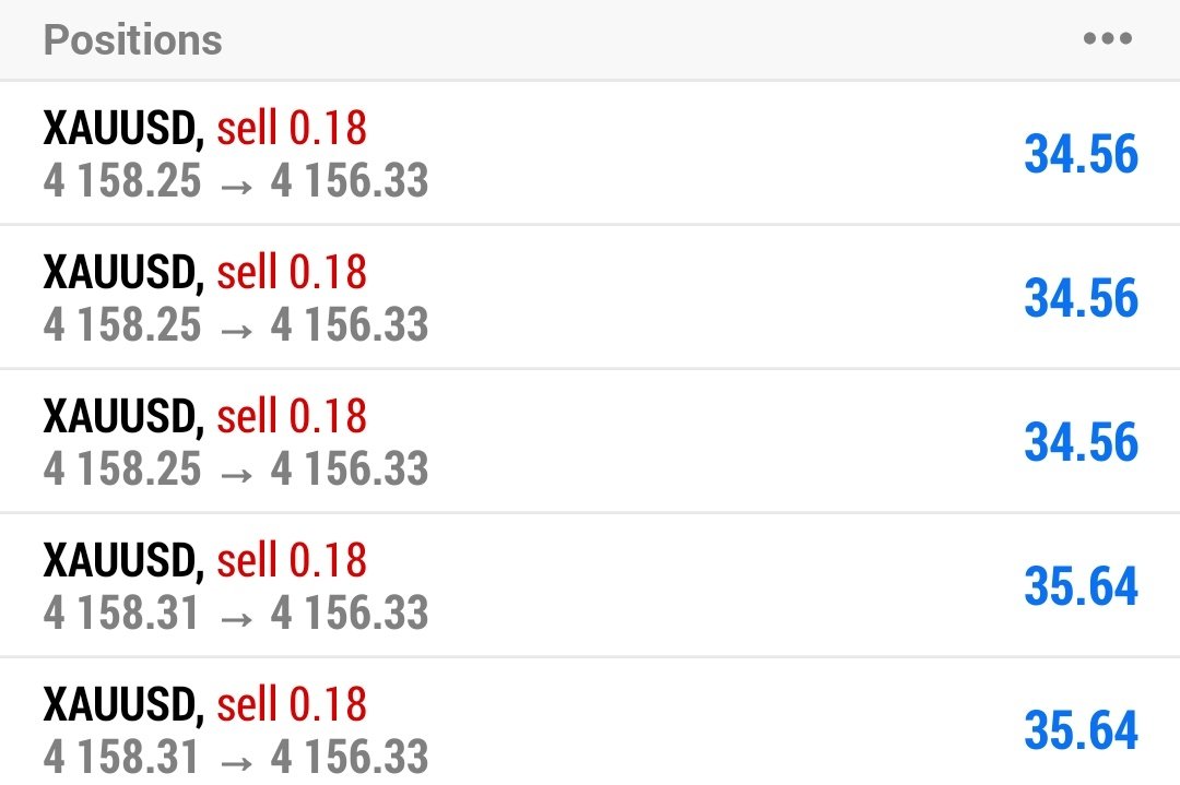 Forex17227271's tweet photo. #XAUUSD #SELL

Tp1                                         ✅✅✅ 
Raining Profit +20 Pips ✅✅✅

Telegram Link In Bio 🔗 https://t.co/p8zAQkYK26