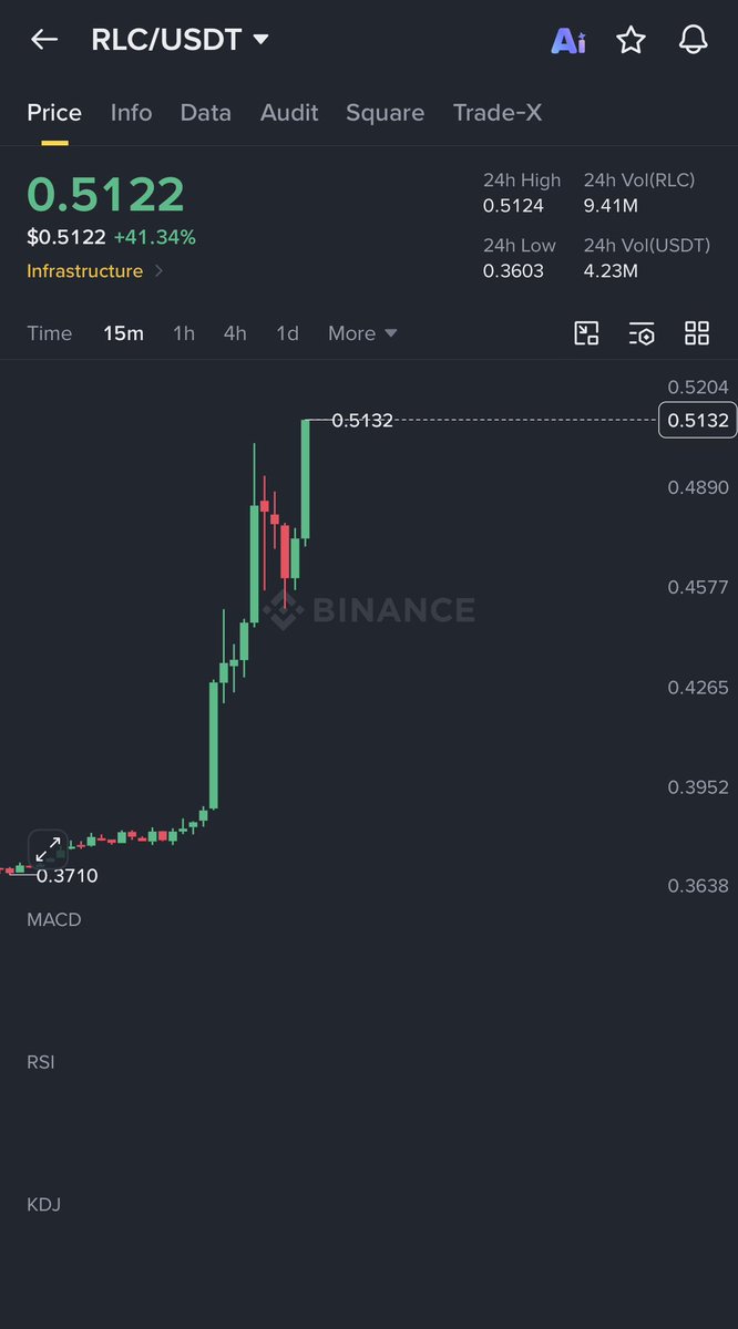 Laylasafa123's tweet photo. Allhamduliah 🤑NO MORE SILENT WATCHING: Are you making
Money by investing in cryptocurrency?
Seeing thousands of views but no comments means everyone is either terrified to trade or secretly holding heavy bags! Give a try bye investing💹📊 in my platform👇👇👇 https://t.co/GNPGJOqvwP