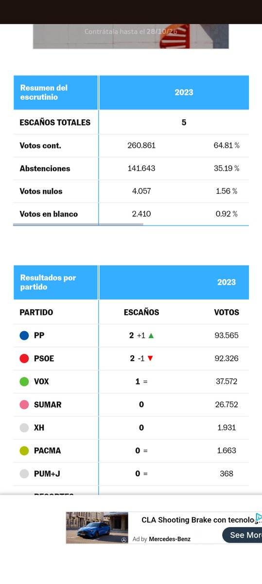 byemiek1's tweet photo. Adelante Andalucía necesitaría 40.000 votos en toda Huelva para tener escaños en el congreso. Yo lo veo muy factible y asequible https://t.co/jDUNtGzCfR
