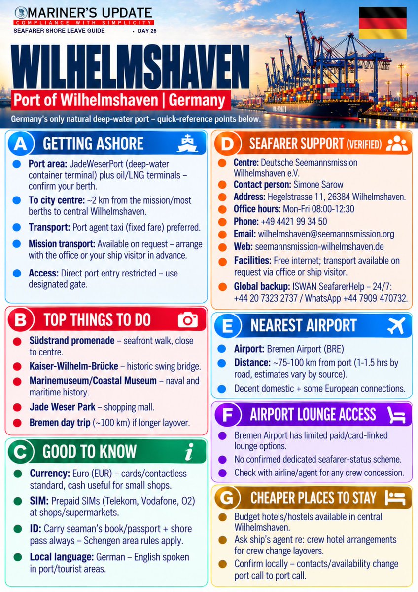 marinerupdate's tweet photo. Day 26: WILHELMSHAVEN — Port of Wilhelmshaven, Germany
The Seafarer Shore Leave Guide continues!
Follow us and stay connected for the next edition of the Seafarer Shore Leave Guide!
#SeafarerShoreLeave, #GermanyPort, #MU, #Seafarers, #MarinersUpdate https://t.co/OI6nXmiS3J