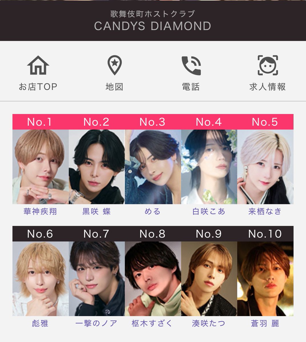 sake893corp's tweet photo. CANDYS DIAMONDだけバブル期到来してるんじゃないかくらい流行り過ぎている😵‍💫💎

＜9月度＞
・2025年12月に記録した店舗最高売上を更新（推定W大台以上？）
・月間トリプル大台2名
・月間W大台2名
・月間大台が3名
・TOP10全員大台まで秒読み状態

@diamondbycandys https://t.co/Gq9o2ewv8p