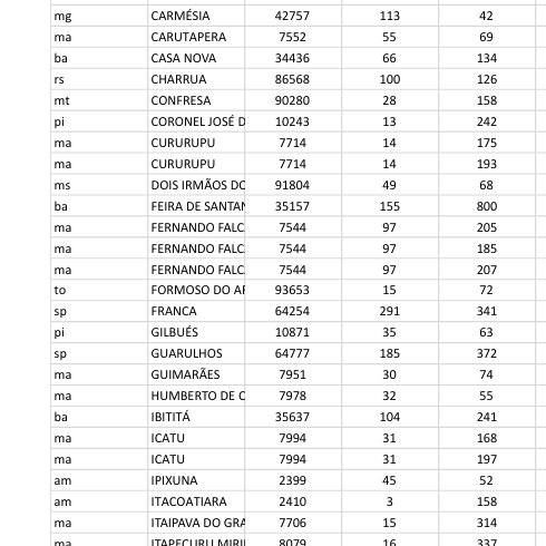 minhainflacao's tweet photo. Galera do PL, vamos fiscalizar as eleições ?

Entrem no resultados dessas urnas aqui pra vocês verem uma coisa https://t.co/gv9Loww6Xx