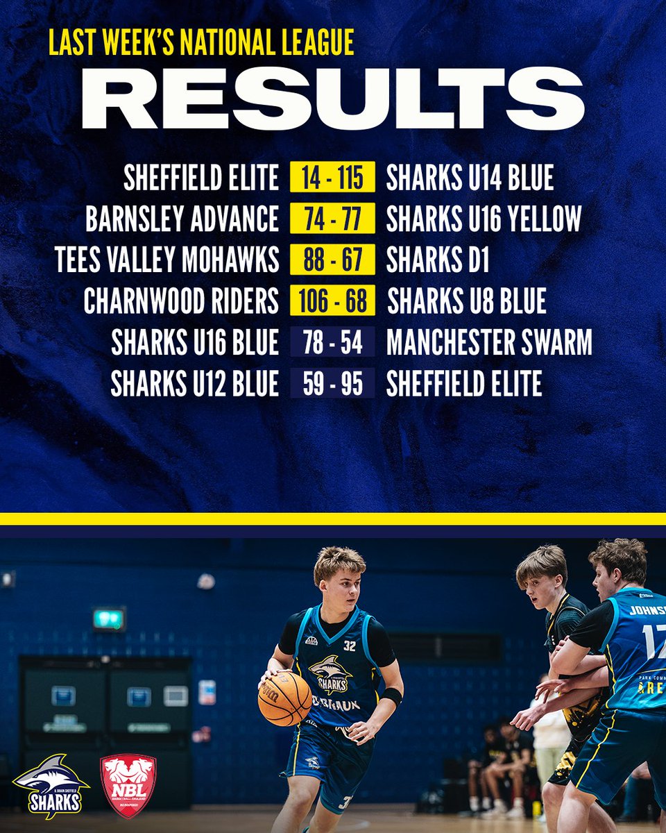 SharksPathway's tweet photo. Last week's results 🦈 https://t.co/Gp0n9q4t2R