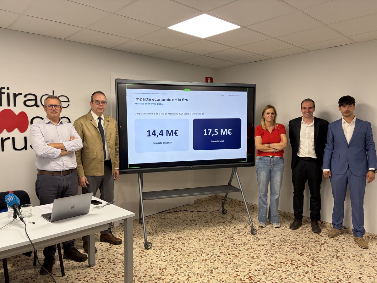 ajdemollerussa's tweet photo. 📌La 153a Fira de Sant Josep de @FiraMollerussa  genera un impacte econòmic de 17,5 M€ al territori
📌Un estudi encarregat a J3B3 quantifica en més de 5,3 M€ la despesa generada en comerç, restauració i allotjament els quatre dies de certamen
👉https://t.co/9n7VsNhBsf https://t.co/iq8xVJDH61