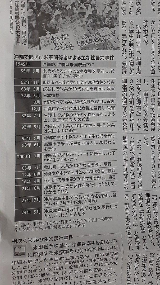 ym72792135's tweet photo. @issuikai_jp まるで植民地のような
異常で不平等な日米地域協定。
繰り返される米兵の犯罪。
奴隷根性染みついたアメリカの犬、
外国人犯罪にウルサイ連中、
エセ保守ダンマリ。 https://t.co/XQajsplev3