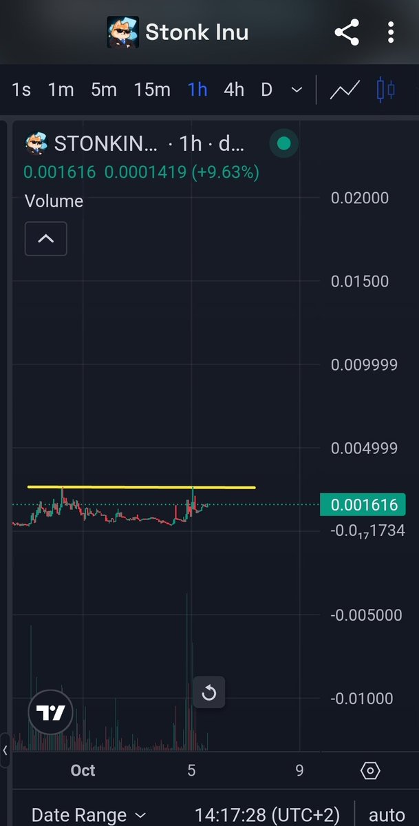 HanCryptojunk's tweet photo. $stonkinu #stonkinu still in the race for a big move!

$owl $army $nullmask $stonk $si

6XhzSy3VTTkwqMUSQsStM3ncGy6ozcPnzLVmv4HZ64cC https://t.co/Nl0swFXQBV