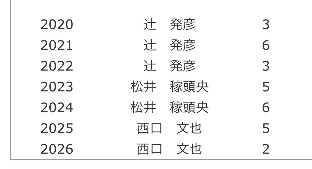 mmuuttohh's tweet photo. 埼玉西武ライオンズ2位！
よく2024年からここまで立て直しました！まずはレギュラーシーズンお疲れ様です！

そしてCS本拠地開催決定！！
個人的には2020年から野球を見始めたので、7年目で初の本拠地プレーオフです✨

応援しているからには１度絶対体験したいと思っていました！頑張ろうね！ https://t.co/qsEKMBcWm5