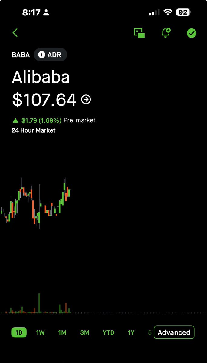 mrgecko007's tweet photo. Baba 110 calls @ .65 10/9 lfg #breakingoutstocks #wallstreet #nasdaq #asiatrading #oversoldai https://t.co/go2I9gJo9D