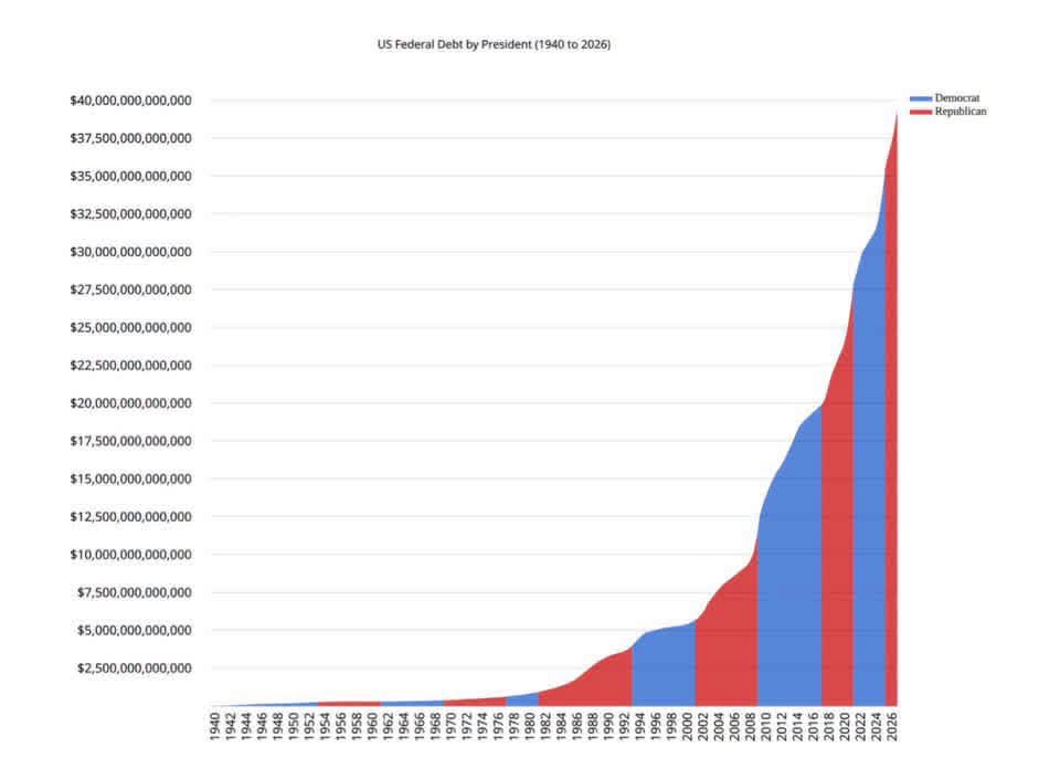 OpentheJFKfiles's tweet photo. @grok if you lived in the U.S. would you be worried? 

Be harsh. 

No spin. https://t.co/we7mYTQh9b