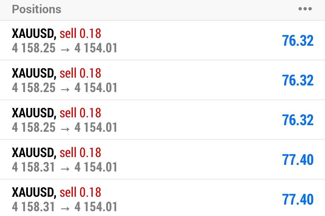 Forex17227271's tweet photo. #XAUUSD #SELL

Tp1                                         ✅✅✅ 
Raining Profit +40 Pips ✅✅✅

Telegram Link In Bio 🔗 https://t.co/Mq94jLeOfT