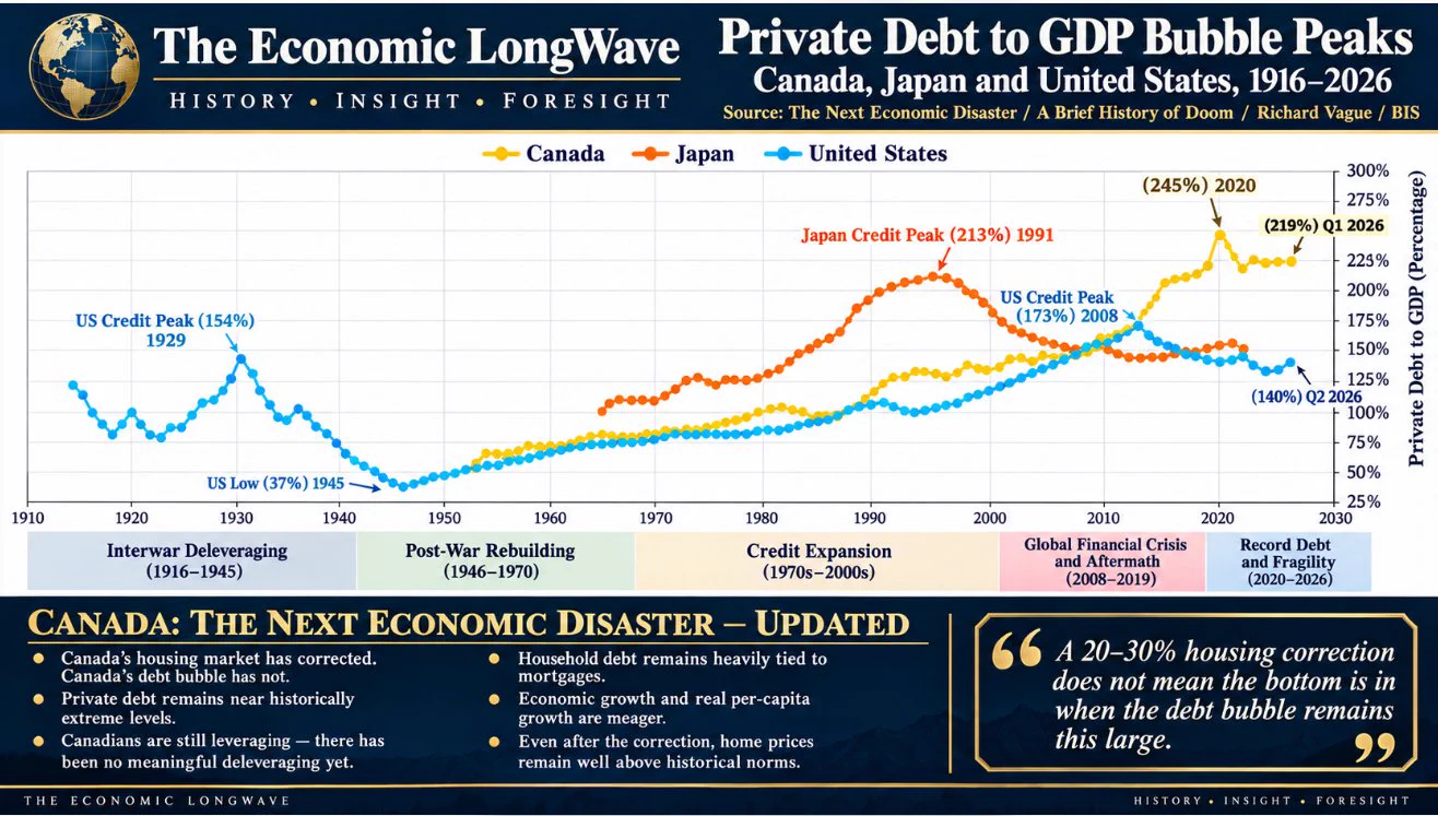 Joseph E. Barbuto | 🌊 The Economic LongWave on X: 