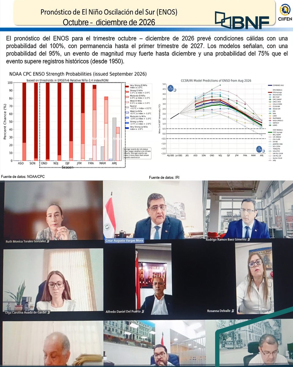 BNF_Py's tweet photo. 🌱 El BNF impulsó un conversatorio sobre los posibles impactos de El Niño en el sector agropecuario, con la participación del Ing. Agr. Édgar Mayeregger, del MAG. 🌧️
Se analizaron riesgos climáticos y herramientas de alerta para anticipar impactos y acompañar a nuestros clientes. https://t.co/BtaNhB0nnK