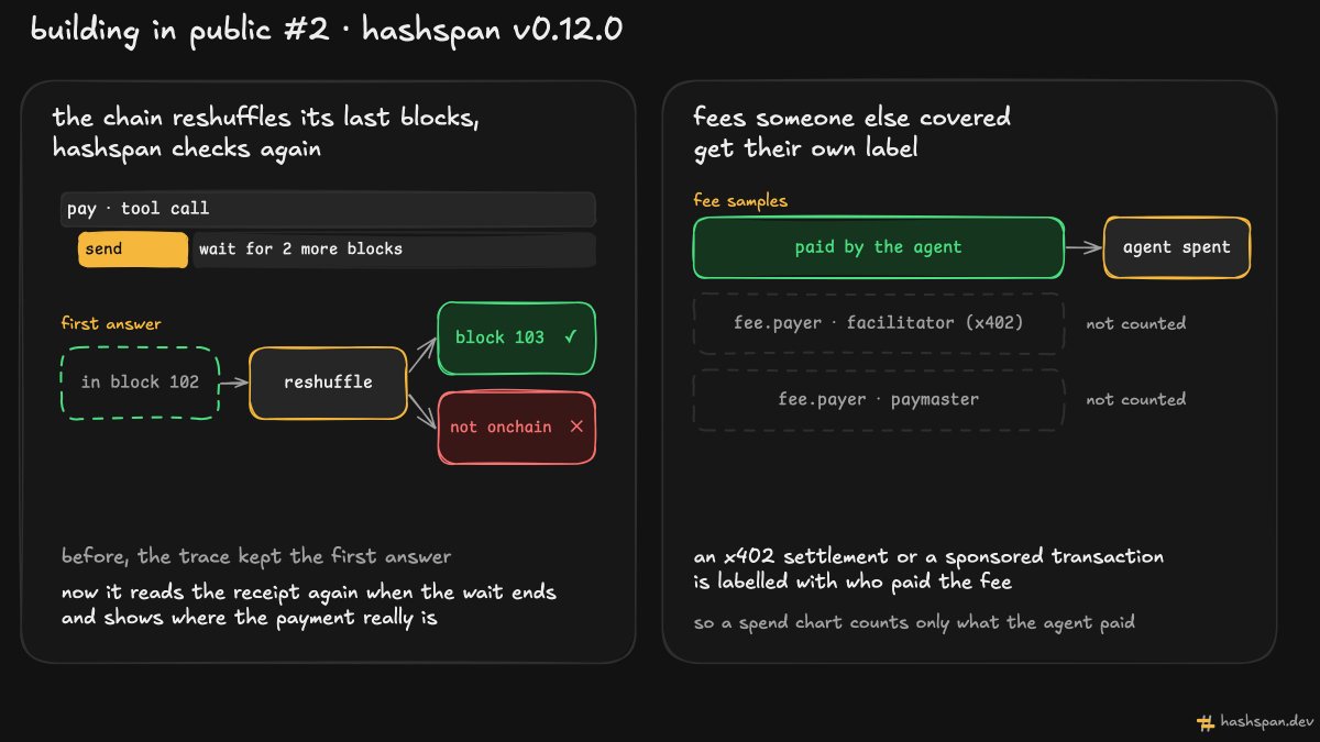 Hashspandev tweet picture