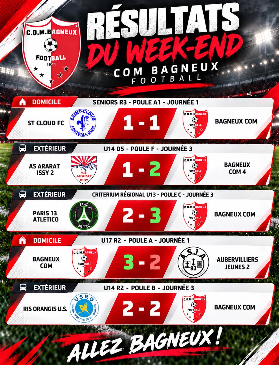 drisko_mali's tweet photo. Résultats du week-end @COMBagneux https://t.co/34iDhIDgWx