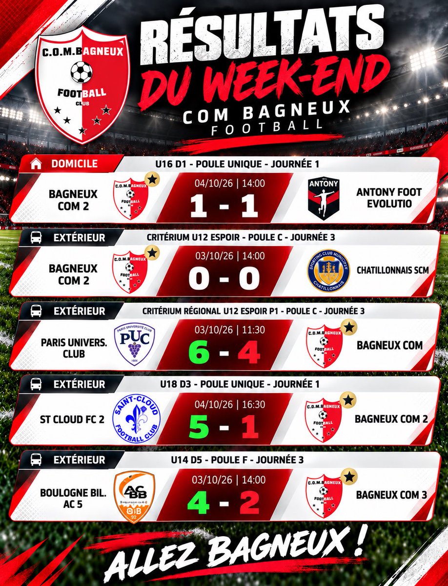 drisko_mali's tweet photo. Résultats du week-end @COMBagneux https://t.co/34iDhIDgWx