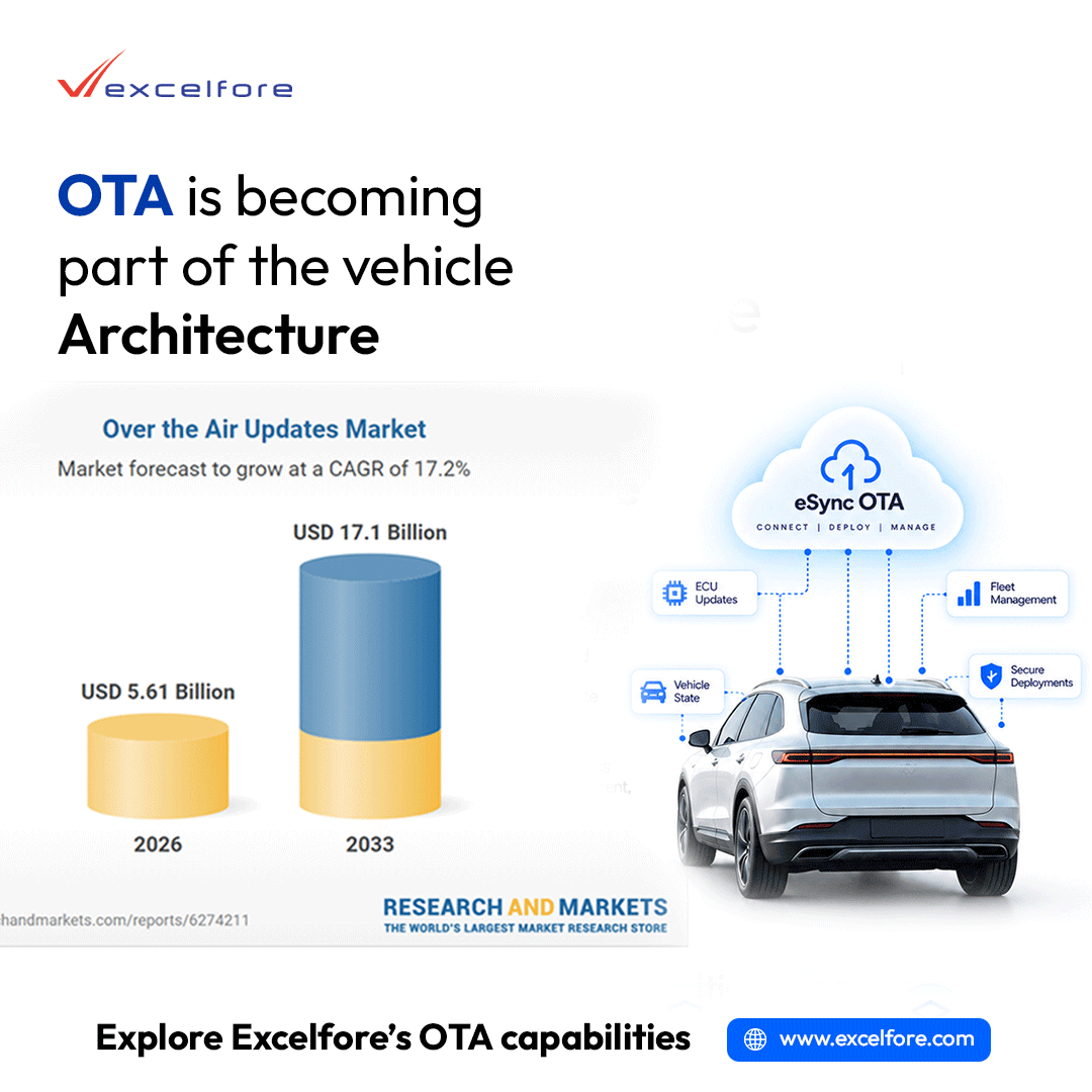 excelfore's tweet photo. OTA is becoming part of the vehicle architecture

As software-defined vehicles evolve, OEMs need to manage software across ECUs, orchestrate deployments and track the software lifecycle. (https://t.co/N2DpMrDGtn)

https://t.co/PKAQQB4pLC

#AutomotiveSoftware #OTA https://t.co/nkWSsF7Xrz