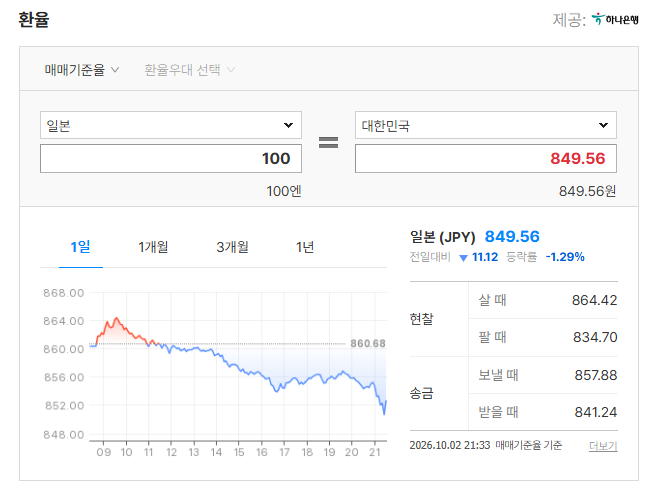 nishiogi_log's tweet photo. 깨졌구나... 850의 벽이... 내힘들다 https://t.co/4jEEerbXAW