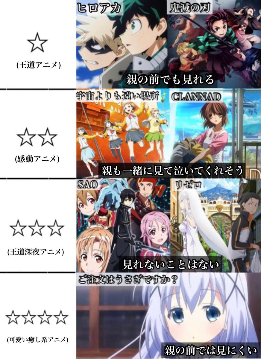 toarutoa's tweet photo. 親の前でアニメを見る時の難易度一覧 https://t.co/lZ9mU1IFa0