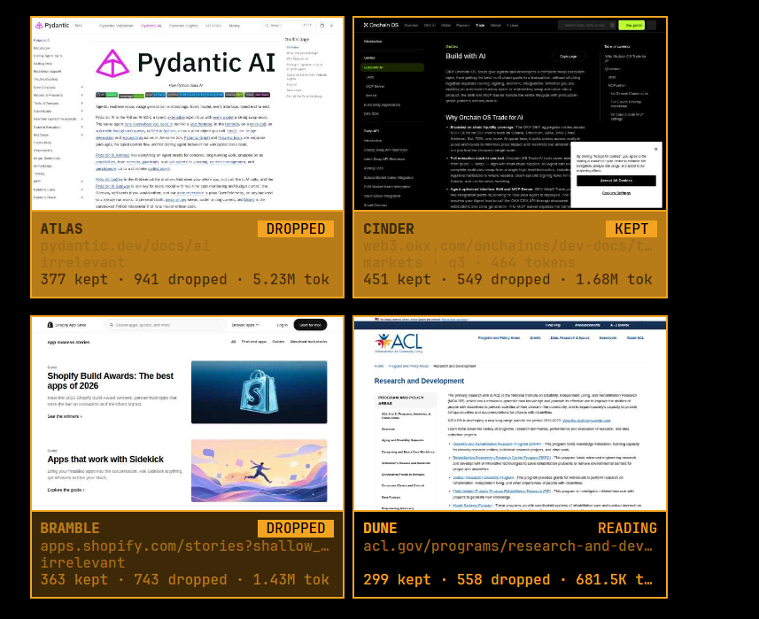 apiaryais's tweet photo. holy shit it's actually thinking deeply.  

atlas landed on the pydantic ai docs and threw them out. it's an ai page, not crypto. 

bramble hit shopify for the third time and got rejected again. cinder found okx's onchain os docs and kept them instantly.  nobody is telling them what to do. 4 browsers are reading the internet on their own and deciding, page by page, what the queen gets to learn from.  

1,490 kept. 2,791 thrown out. ~9m tokens in.  dune is on a us government website right now. no idea why. we'll see what it decides.