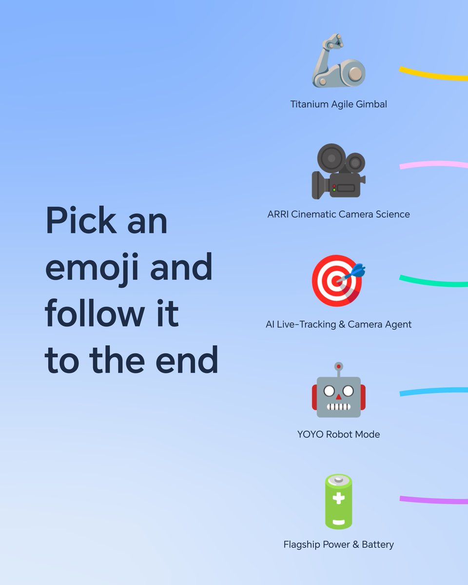 Honorarabia's tweet photo. Pick an emoji and follow it to the end! 🔀✨
اختار إيموجي وامشِ وراه لين النهاية! 🔀✨
#HONORRobotPhone https://t.co/ta6ifTixQf