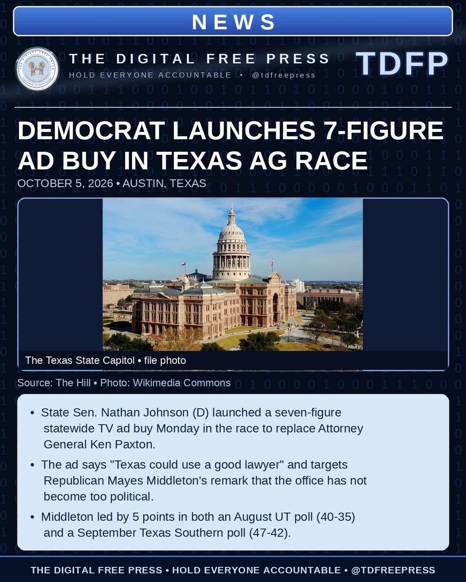 tdfreepress's tweet photo. Democrat Nathan Johnson launches a 7-figure ad buy in the Texas AG race: "Texas could use a good lawyer." Republican Mayes Middleton led by 5 in both recent polls. #TDFP #TheDigitalFreePress #Texas #TXAG https://t.co/HEgrGq2wM5