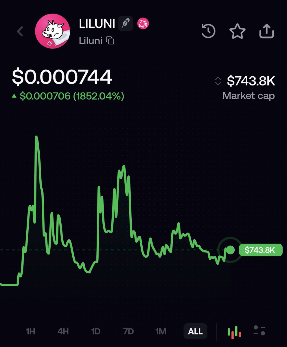 yourwifeETH's tweet photo. The number 10 guy all time in profit on fomo CTO’d a coin and it is under 800k.

That same guy also worked on the biggest EIP upgrade for eth right along @VitalikButerin himself.

The coin isn’t some random coin either it is an Easter egg hidden on a @Uniswap website. A mascot of a coin sitting at 5 billion marketcap.

That same guy who worked on the @ethereum upgrade is making NFT’s and a game for this project @LilUni_Coin 

100k fomo followers, 200k x followers, over 10 years in crypto, and experience working on eth upgrades himself. 

People with a resume like @econoar don’t cto coins often. So you best pay attention when it happens.

Can you see value before the pump or do you need a green candle to tell you its value??

liluni:native
