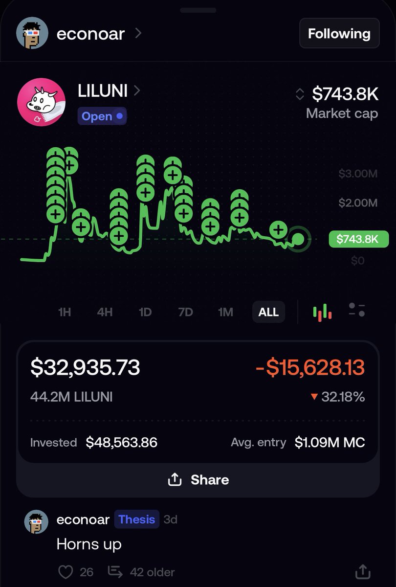 yourwifeETH's tweet photo. The number 10 guy all time in profit on fomo CTO’d a coin and it is under 800k.

That same guy also worked on the biggest EIP upgrade for eth right along @VitalikButerin himself.

The coin isn’t some random coin either it is an Easter egg hidden on a @Uniswap website. A mascot of a coin sitting at 5 billion marketcap.

That same guy who worked on the @ethereum upgrade is making NFT’s and a game for this project @LilUni_Coin 

100k fomo followers, 200k x followers, over 10 years in crypto, and experience working on eth upgrades himself. 

People with a resume like @econoar don’t cto coins often. So you best pay attention when it happens.

Can you see value before the pump or do you need a green candle to tell you its value??

liluni:native
