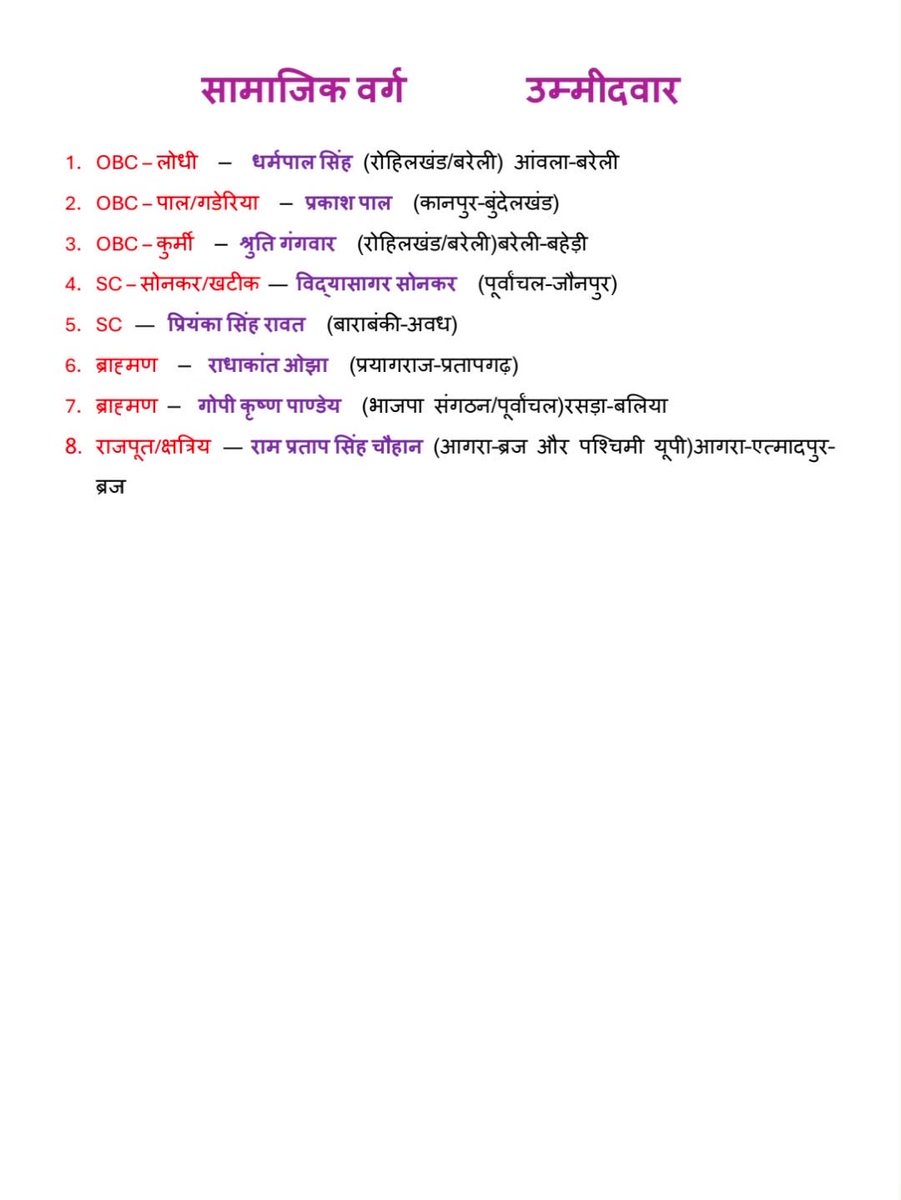 sengarlive's tweet photo. उत्तर प्रदेश-
राज्यसभा भाजपा -
आधिकारिक विवरण !! https://t.co/myWcnYBE7o