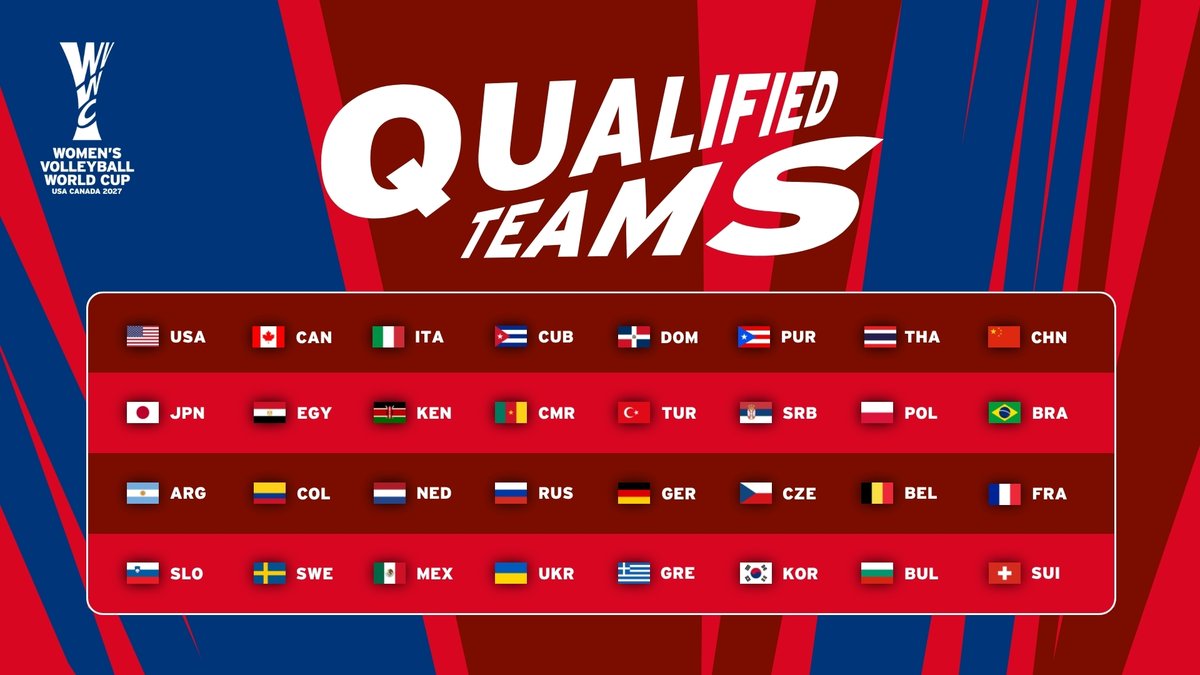 volleyballworld tweet picture