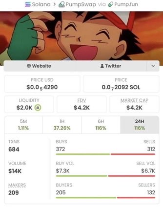 HudsonCrypto01's tweet photo. 🚀 $ASH JUST PRINTED BIG! 🚀

$4.2K MC → $1.3M MC 📈💥
That’s a reported 309X run! 🔥🏆

I drop early Solana memecoin calls inside my private Alpha Telegram before the crowd catches on. 💎🚀

DM me to get started.

CA: F5WvFdG9sCfhv3bVYAMJNWiwpx5e3X2uvpXDtLtdsDJs https://t.co/I0I7Wv81Qx