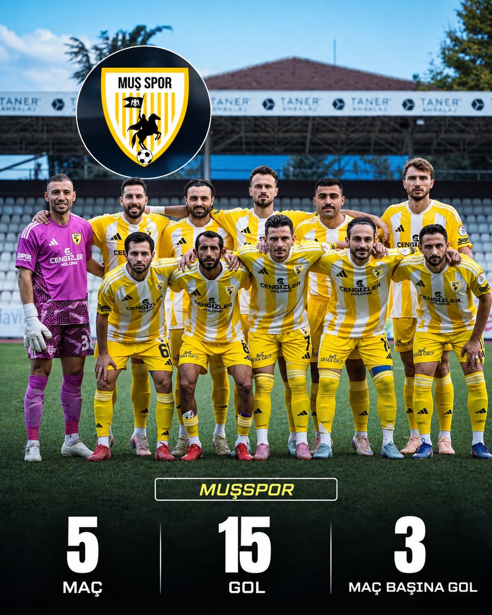 AltLiglerTR's tweet photo. EN GOLCÜ TAKIM 🔥

Nesine 2. Lig Beyaz Grup’ta mücadele eden Muşspor, hücumdaki etkili performansıyla dikkatleri üzerine çekiyor. Sezonun ilk 5 maçında rakip fileleri 15 kez havalandıran sarı-beyazlı ekip, maç başına 3 gol ortalaması yakaladı. 👀

Geride kalan 5 karşılaşmada 4 galibiyet ve 1 beraberlik alan Muşspor, topladığı 13 puanla zirvede yer alırken, aynı zamanda grubun en fazla gol atan takımı konumunda bulunuyor. ⚽️