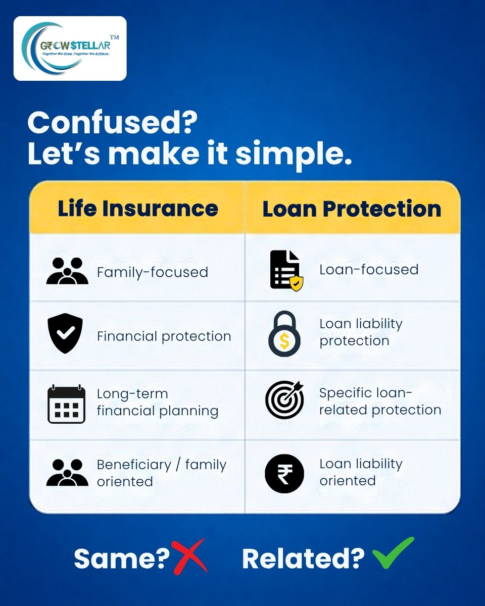 Growstellar06's tweet photo. Life Insurance ≠ Loan Protection 👀

❤️ Life Insurance → family-focused financial protection
🏦 Loan Protection → loan-liability-focused protection

Different purpose. Different coverage.
Save + share this with someone who has a loan.

#LifeInsurance #LoanProtection #Finance https://t.co/YUmORYr21V