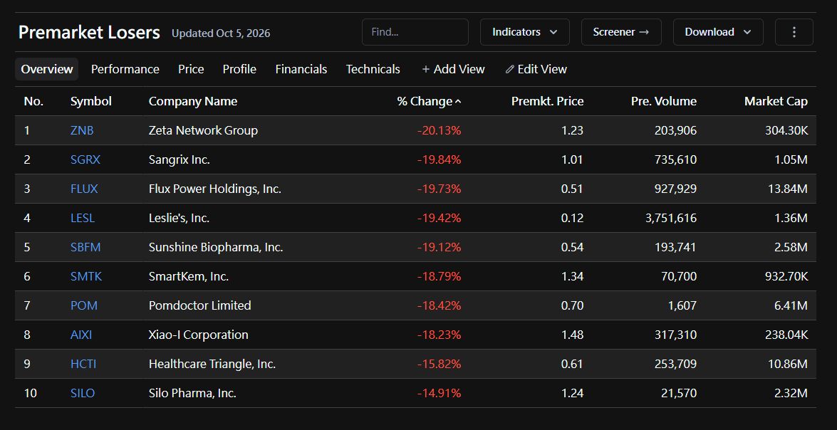 structural bleed.
DESK: buy the verified, rent the casino, bury the bankrupt. 🧠

[NOT FINANCIAL ADVICE, DYOR!]
from Humble Trader | Gemini Trading
 [📷](https: