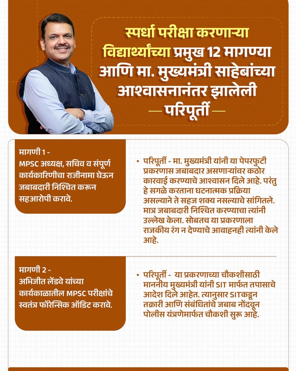 SATAVRAJEEV's tweet photo. MPSC परीक्षेच्या संदर्भात आंदोलन करणाऱ्या विद्यार्थ्यांच्या प्रमुख मागण्यांची दखल घेत मा. मुख्यमंत्री श्री. देवेंद्रजी फडणवीस यांनी तात्काळ सकारात्मक निर्णय घेतला. मागण्या पूर्ण करण्याचा शब्द दिलाच, पण त्यासोबत त्या मागण्यांची पूर्तताही करून दाखवली. https://t.co/xrMvjU8lIi
