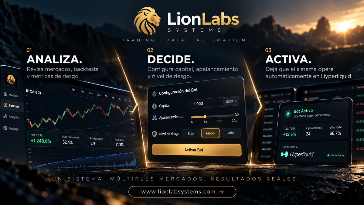 LionLabsystems tweet picture