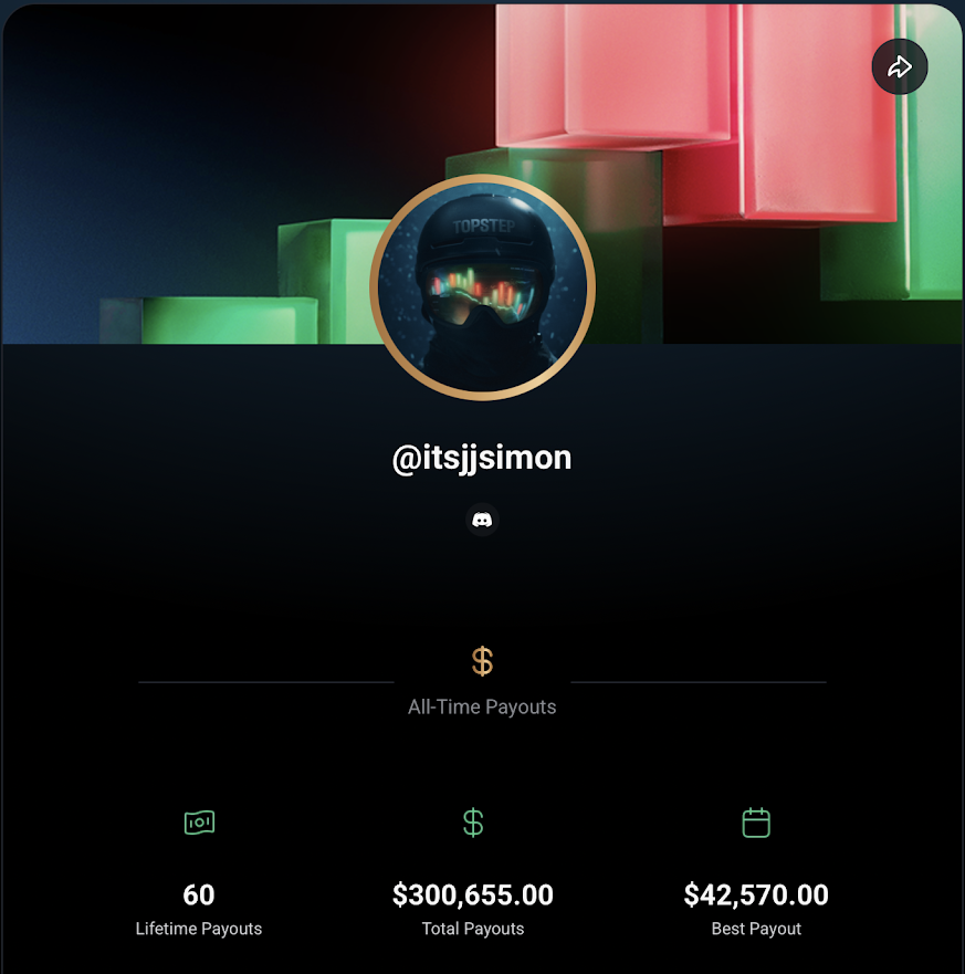 itsjjsimon's tweet photo. Just hit $2,000,000 in prop firm payouts.

A few of the biggest:
Topstep: $300,655
E8: $300,219
FundedNext: $190,745
Lucid: $167,943

19 months. Wins, losses and payouts documented on YouTube.

Appreciate everyone following along. Next stop: $2.5M. https://t.co/TCrTTW3V8k