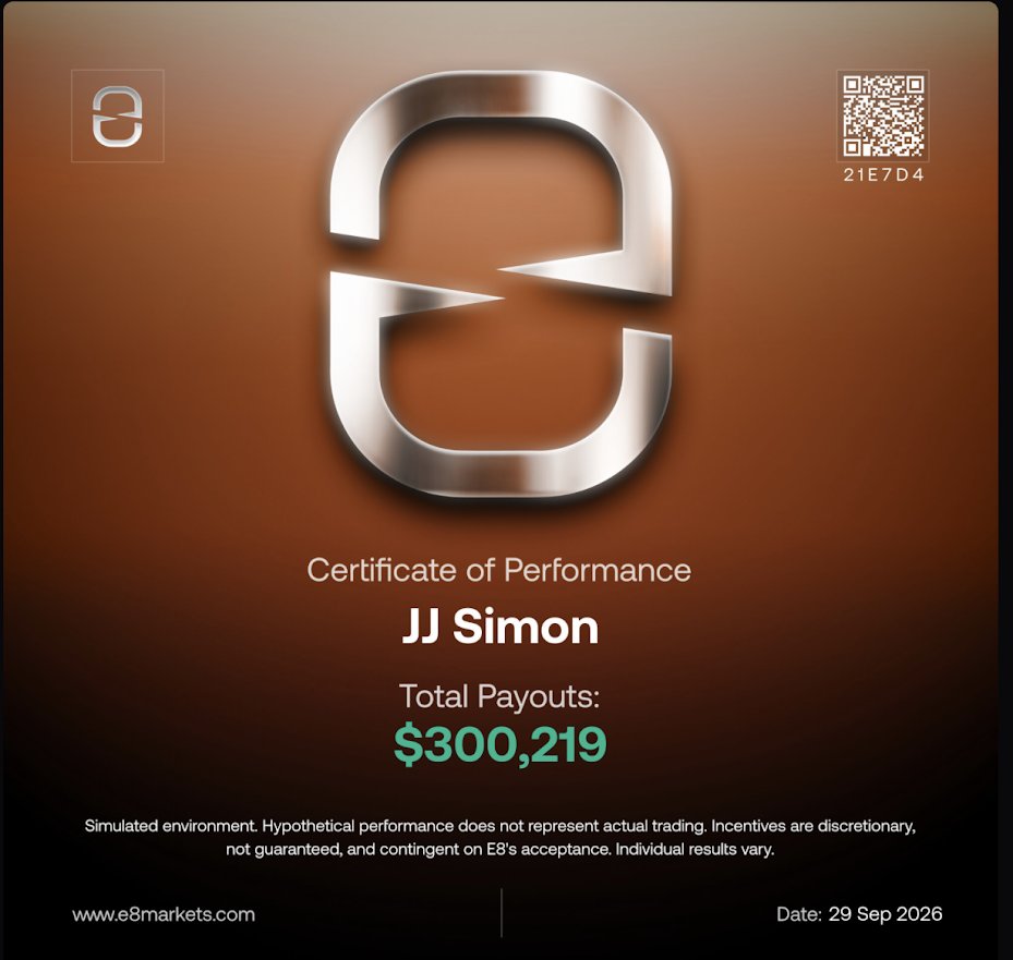 itsjjsimon's tweet photo. Just hit $2,000,000 in prop firm payouts.

A few of the biggest:
Topstep: $300,655
E8: $300,219
FundedNext: $190,745
Lucid: $167,943

19 months. Wins, losses and payouts documented on YouTube.

Appreciate everyone following along. Next stop: $2.5M. https://t.co/TCrTTW3V8k